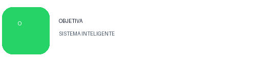Objetiva Sistema Inteligente
